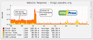 easyBlog_before_and_after