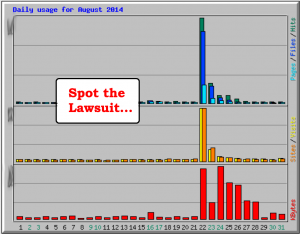 andy_lehrer_streisand_effect_graphed