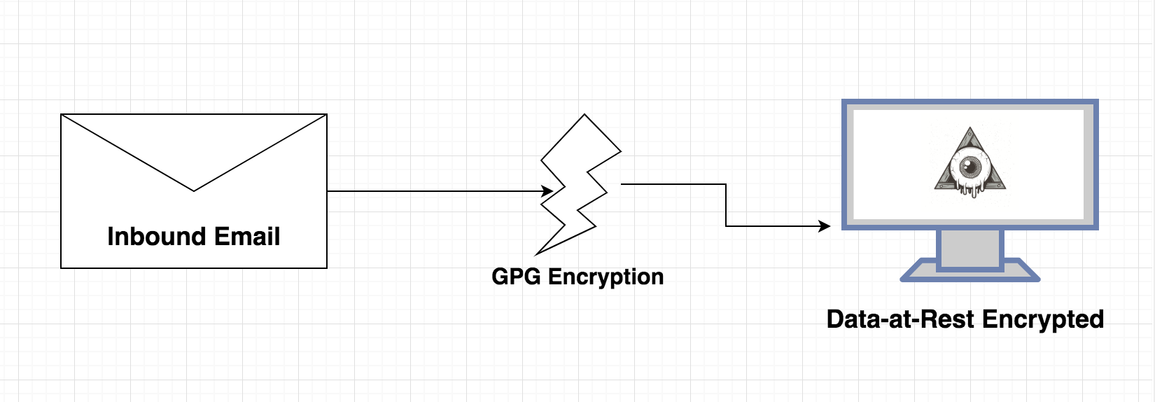 encrypt a file gpg suite