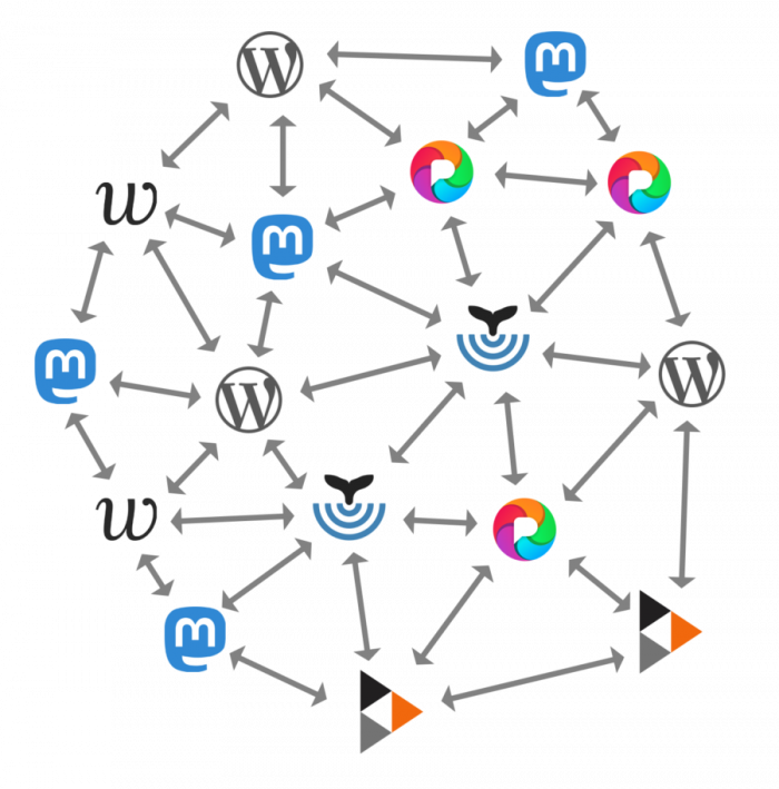 Take Control Over Your Social Media Presence with Mastodon